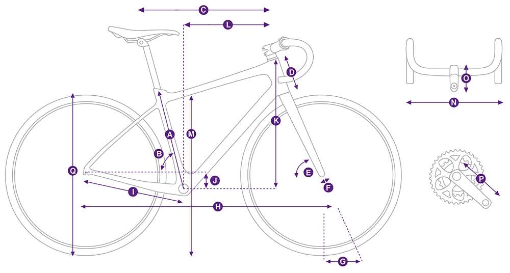 Langma Advanced 3